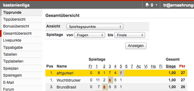 wie gewonnen, so gewonnen!